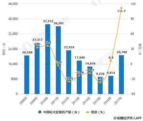 岸边集装箱起重机应用现状及发展分析 - 360文档中心