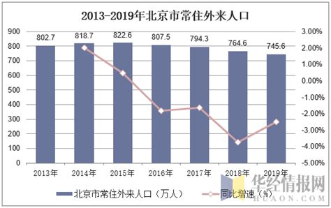 2020年陕西各市常住人口数量排行榜：西安人口增量最大（图）-中商情报网