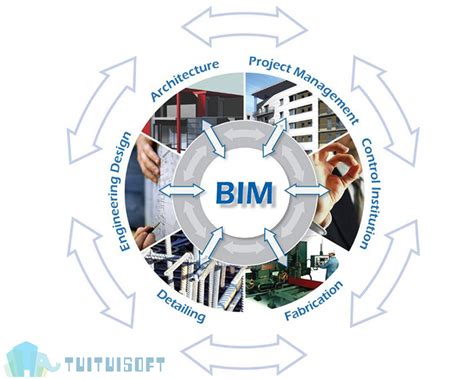 建筑行业中BIM这么火，但你真的知道怎么去应用吗_BIM圈_品茗BIM官方服务平台(BIMVIP)