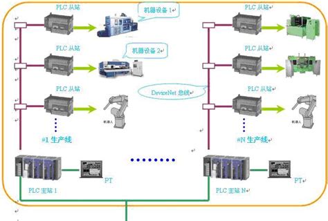 PLC控制系统应用-机电之家网PLC技术网
