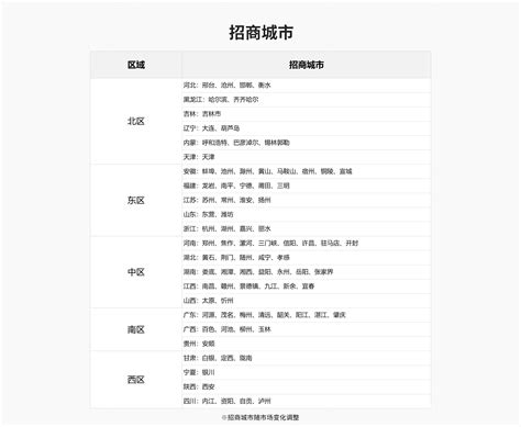 经销商加盟-北京汽车官网