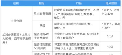中国移动星级评定标准_360新知