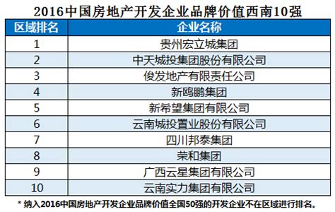 2021年中国房地产行业绿色开发竞争力排行榜 - 历年排名 - 友绿智库