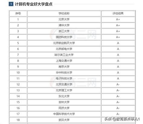 全国计算机院校大学排行榜-中国计算机大学排名及分数线（2022年参考）