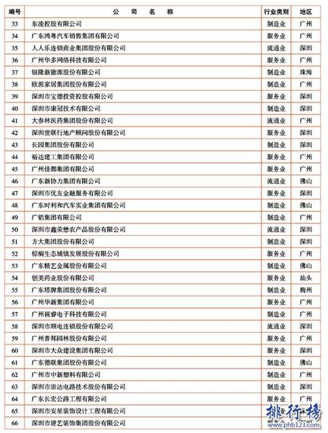 2017年广东民营企业排行榜top100,华为登顶,腾讯不敌恒大(2)_排行榜123网