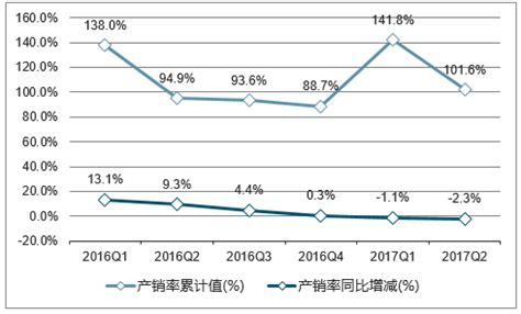 2018-2024年中国食盐行业市场深度分析及投资前景预测报告_智研咨询