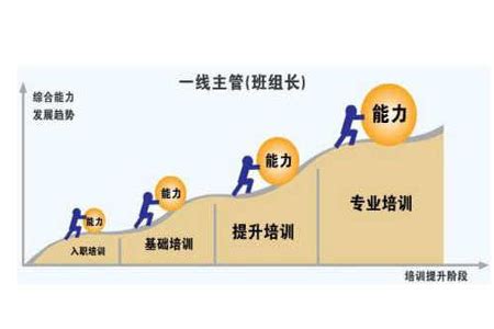 现场目视化管理及班组看板设计