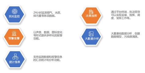 智慧环保综合平台 - 广州正虹环境科技有限公司