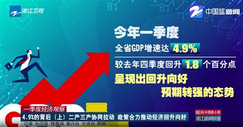 数读中国 | 主要指标总体改善 我国经济运行呈回升向好态势 -天山网 - 新疆新闻门户