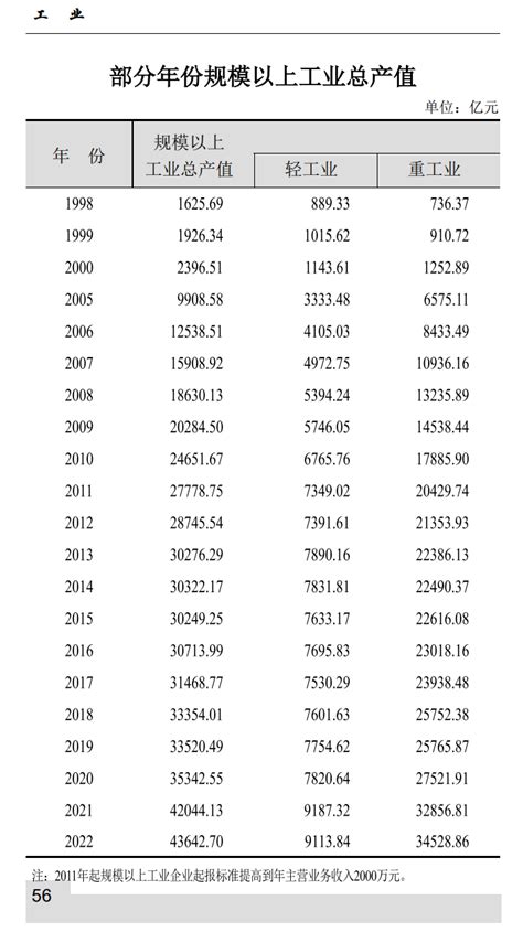 2020年6月我国陶瓷砖行业产量呈增长态势 建筑陶瓷工业营收明显提升_观研报告网