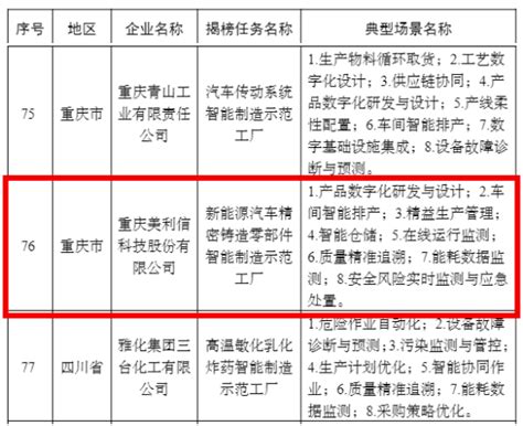 浙江经信厅：关于2019年浙江省铸造产能清单（第三批）的通告（附1165家企业完整名单）----FSC跨国铸造采购平台官方网站
