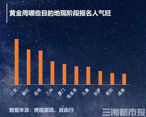 2018年5月江苏省旅游行业热度数据监测：微博、微信及网站排前三_观研报告网