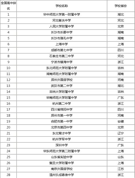 2023重庆热门景点排行榜前十名-重庆旅游攻略必去景点推荐-排行榜123网