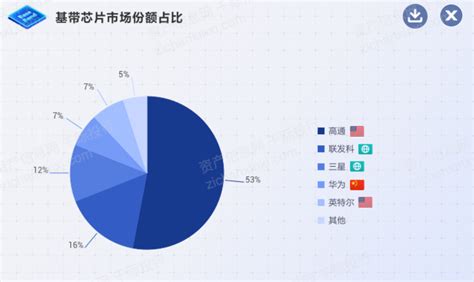 IDC：华为登顶2020年第四季度中国智能手机市场