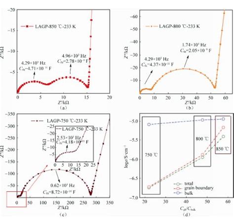 一种基于EIS分析的钙钛矿太阳电池电子寿命测试方法与流程_2