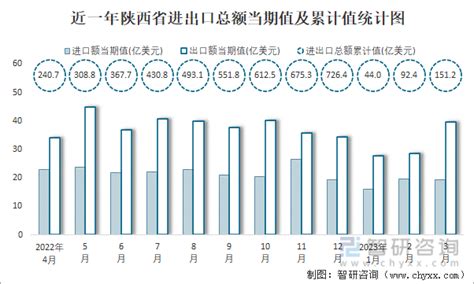 陕西省统计局公布：2019年社会平均工资