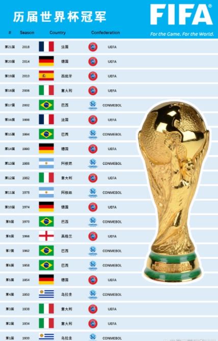 2022卡塔尔世界杯南美预选赛(世预赛南美区积分榜，乌拉圭和厄瓜多尔出线，智利希望渺茫)