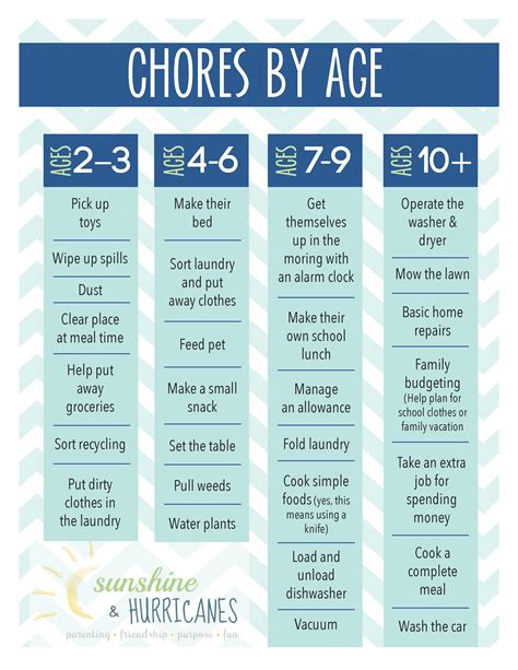 13 Fun and Whimsical Chore Charts for Kids to Help You Get Started