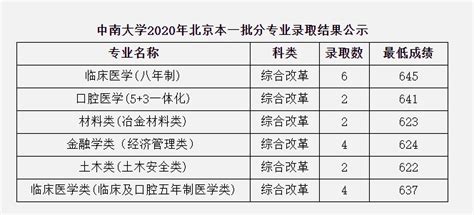 2019高校排行榜_2019最新世界大学排行榜 排名对比(2)_中国排行网