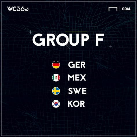 Mexico can manage World Cup Group F, but road to quarterfinals is ...