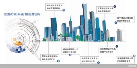 正式批复！北京城市轨道交通规划来了！最新规划图→_区域_枢纽_普线