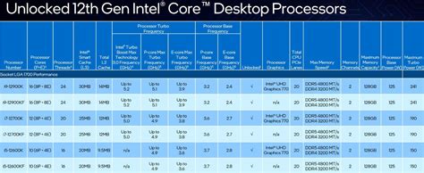 Intel 12代处理器正式发布，性能和价格都上天了