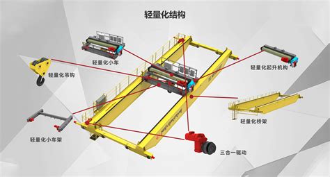 门式系列起重机_供应产品_德马科起重机（上海）有限公司贵州分公司