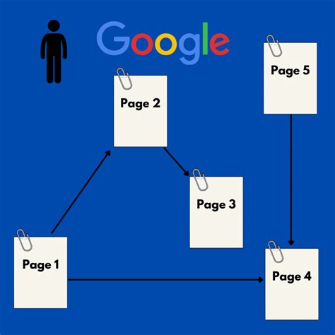 How to Rank on First Page of Google | TechMobie