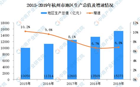 2019年中国数字经济增加值规模35.8万亿，占GDP比重36.2%