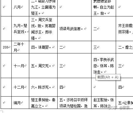 杨照：《史记》里的项羽和刘邦，要对照着读才有意思_凤凰网文化读书_凤凰网