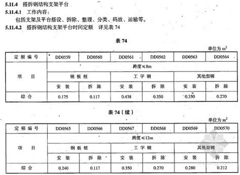 2013工程量清单全套10部分+2012北京定额全套-造价资料分享-筑龙工程造价论坛