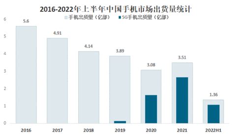 2023年手机配件行业现状及前景：手机配件市场需求量大_报告大厅
