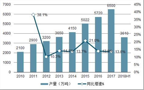 钢结构市场分析报告_2020-2026年中国钢结构市场深度研究与投资策略报告_中国产业研究报告网