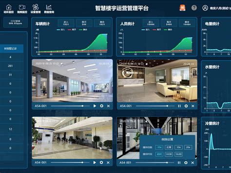 智能技术在楼宇自控系统中的应用具备哪些功能_杭州柏顿思纬科技有限公司