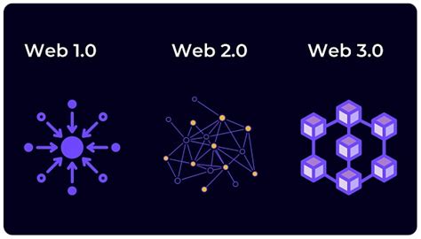 什么是Web3.0？特点有哪些？-三个皮匠报告