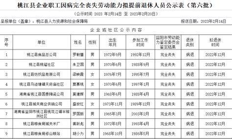 湖南省桃江县湘中水工机械有限公司固体废物信息公开