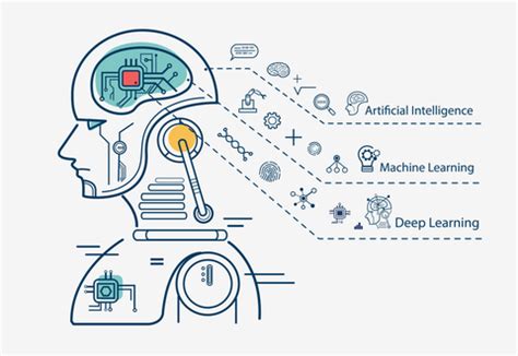 [优化算法系列]机器学习\深度学习中常用的优化算法 - 知乎