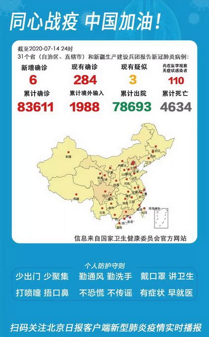 新冠肺炎|31省区市新增境外输入6例，北京连续9天零新增，治愈出院144例 新冠肺炎