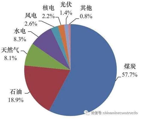 什么是吉林省大水网骨干项目 吉林大水网工程项目途经哪里