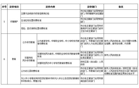 重庆市物价局关于公布《重庆市定价目录》的通知_价格目录_重庆市发展和改革委员会