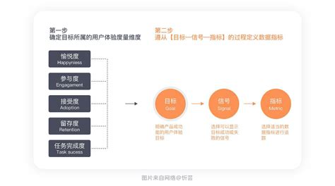 腾讯HR的3大卓越实践 - 北京华恒智信人力资源顾问有限公司