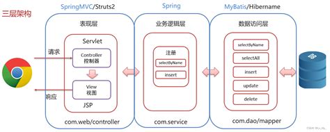 浅谈 MVC、MVP 和 MVVM 架构模式, 站长资讯平台