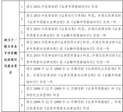 注意！原定本周末举行的10月证券从业人员资格考试延期，基金从业资格考试取消城市扩至15个 - 周到上海
