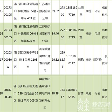 2021年3月南京商品住房46套退房房源公示