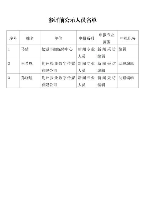 关于荆州市新闻专业中级以下职务任职资格参评前公示的公告 - 荆州市人社局