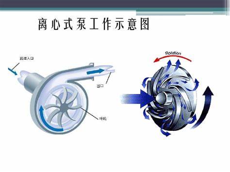 小型离心风机型号及参数表