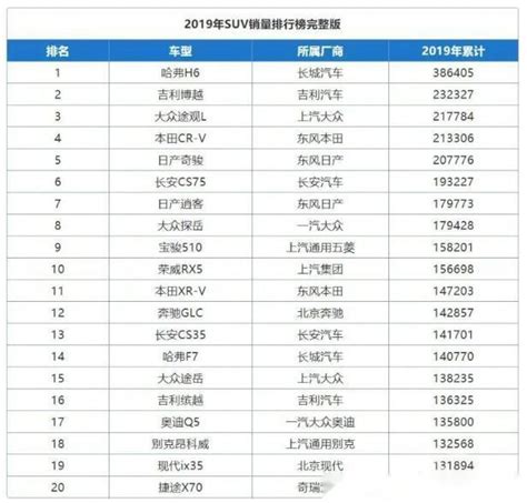 2020 销量排行榜_2020年4月SUV销量排行榜(2)_中国排行网
