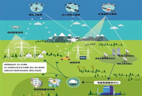 三峡内蒙古乌兰察布新一代电网友好绿色电站示范项目建设稳步推进-国际风力发电网
