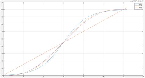 python绘制函数曲线 - 知乎
