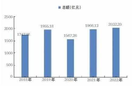 2016年襄阳市国民经济和社会发展统计公报--湖北省统计局